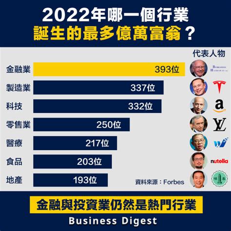 最賺錢的行業|未來5年做什麼行業最賺錢？達人點名「6大潛力股職業」，不怕工。